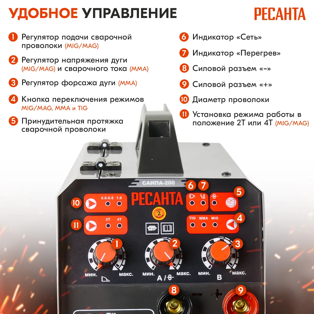 Сварочный инвертор полуавтомат Ресанта САИПА-200 65/9
