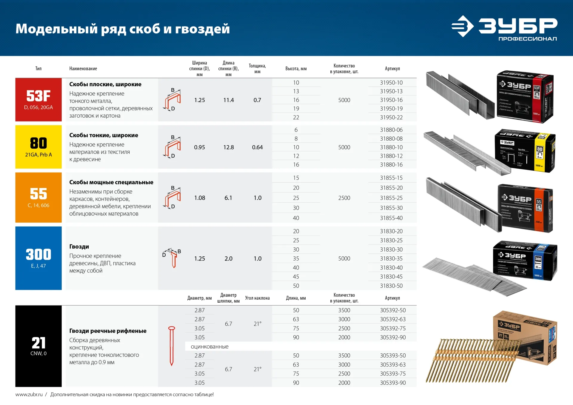 Пневматический нейлер-степлер (гвозде/скобозабиватель) 2-в-1 ЗУБР Т55/300, скобы тип 55 (16-40мм) и гвоздей 300 (10-50 мм), Профессионал